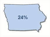 Tax Lien Sales Iowa